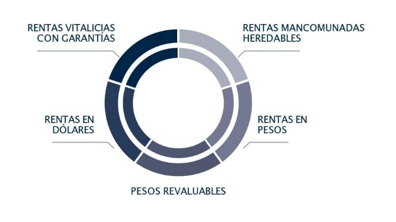 asesor fondos inversion monterrey