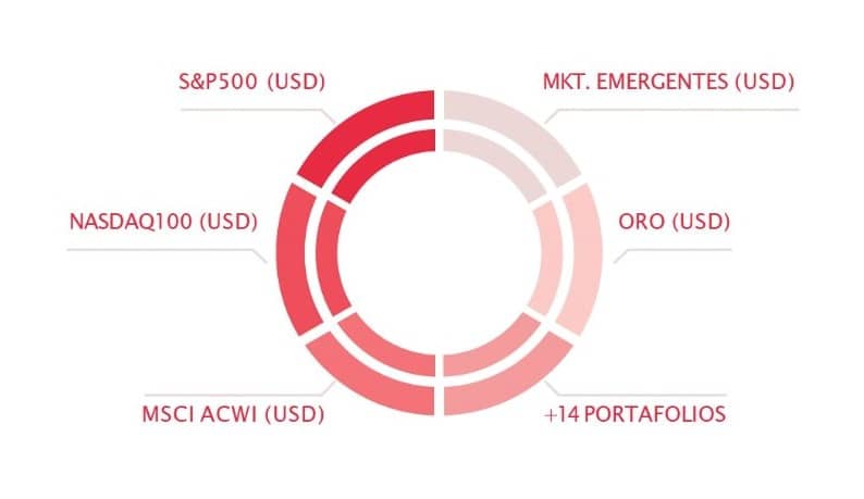 planes de inversion monterrey