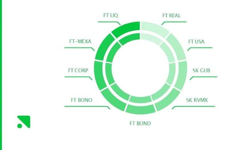 planes de inversion monterrey